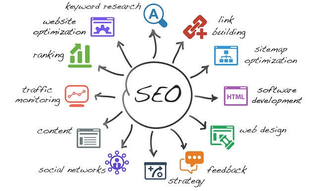 SEO services in Agra